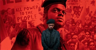 The Most Popular Film of Each Year Since 1915 Until Now