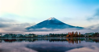 Best Natual Places Saif Visited