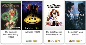 100 Most Underseen Movies