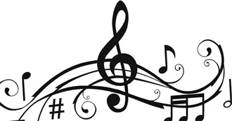 Billboard Top 100 Artists as of August 2015