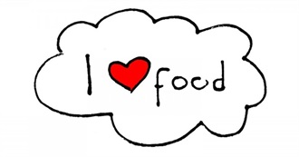 Food Katarina M. Like