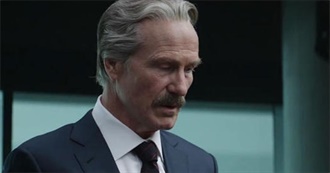 IMDb Top 10: William Hurt