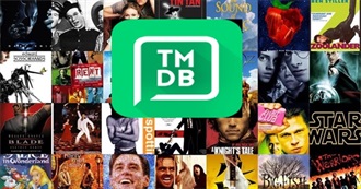 Top 250 Movies According to TMDb May 2018