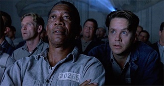 IMDb Top 250 Rated English Movies