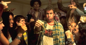 20 Most Over-The-Top Comedy Movies of All Time (MovieWeb)