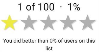 Kit&#39;s Music Taste