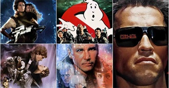 80 Best Movies of the 1980s