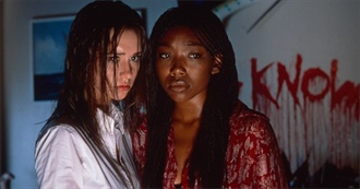 90s Slashers in Order by Box Office