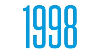 1998 Film Review Update