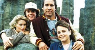 The Best Movies About Vacations According to Ranker