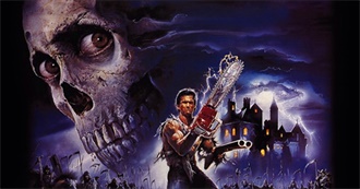 Sam Raimi Movies as They Are Ranked on Rate Your Music