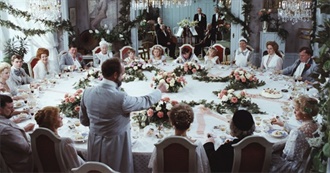 Best Costume Movies - Filmweb&#39;s Alternative Top (2020 Edition)