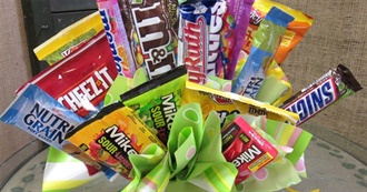 The Candies You Like