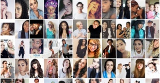 Do You Know Your YouTubers?