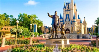 Most Visited Theme Parks : USA