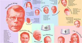 Authors With the Most Film Adaptations