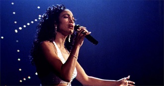 2021 Additions to the National Film Registry