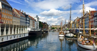 68 European Top Sites