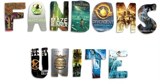 How Deep Are You in a Fandom?