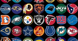 Most Successful NFL Teams of All-Time [By the Stats]