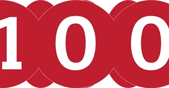 Cora&#39;s Top 100 Movies in Order