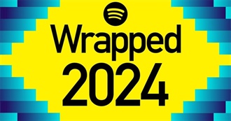 Panda Top Spotify Songs 2024