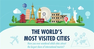 50 Most-Visited Cities in the World, 2019