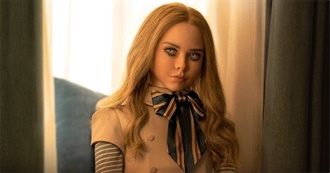 Movies Watched on Prime Video