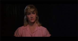 The Rate Your Music/Cinemos Top 10: Laura Dern Performances