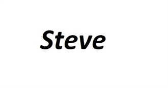 60 Well Known People Named Steve