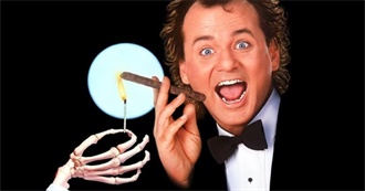 Saturn Award for Best Fantasy Film Nominees - 1980s