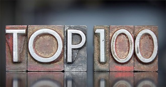 Top 100 Nederlandse Rappers (Aller Tijden)