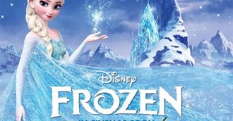 Best Animated Movies