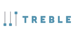 Treble: 10 Essential Sophisti-Pop Albums