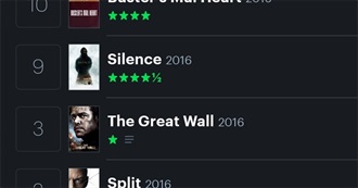 Watched From 2016 (Cch)