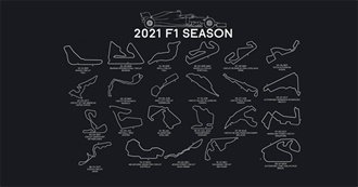 2021 F1 Circuits