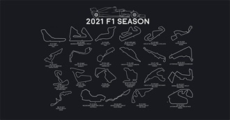 2021 F1 Circuits