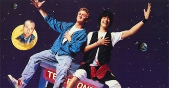 Best Teen Movies From the 80s