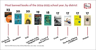 Most Banned Books of the 2024-2025 School Year (USA)