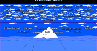 Eddies Nostalgia Iceberg