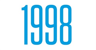 Rate Your Music&#39;s Top 200 Albums of 1998