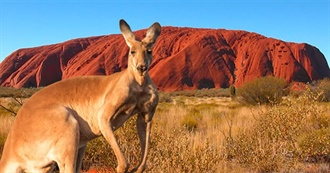 Top Places in Oceania vs. the World