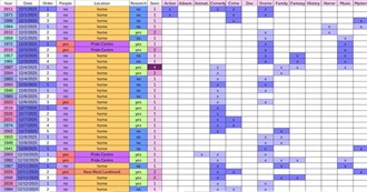 Heather's December 2025 Watched Movies