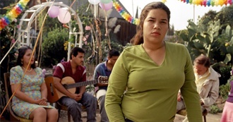 20 of the Lowest Grossing Movies at the Domestic Box Office by Year: 2002