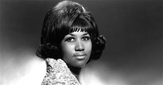 Top 100 Singers of All Time