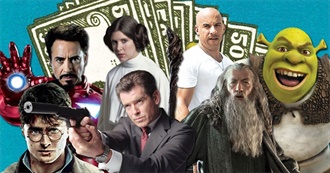 Biggest Movie Franchises of All-Time