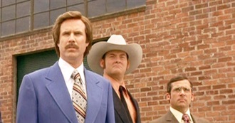 Dim Witted (Male) Characters From TV &amp; Film