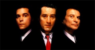 Top 100 Movies of All  Time