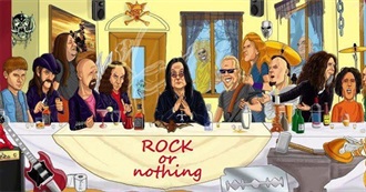 How Many Albums Have You Listened?