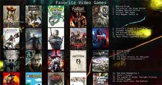 Ridley&#39;s Vidogam List